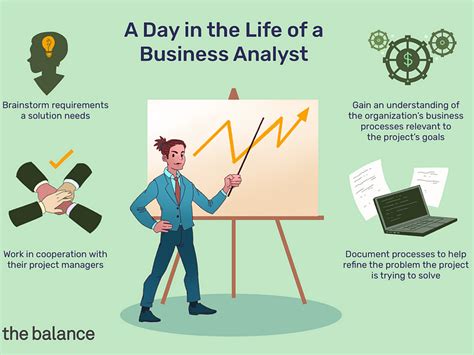 What Does a Business Analyst Actually Do?