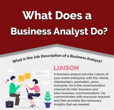 What Does a Business Analyst Do?