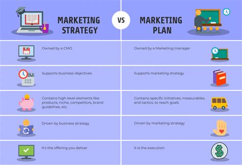 What Does a Business and Marketing Professional Do?