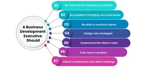 What Does a Business Development Executive Do?