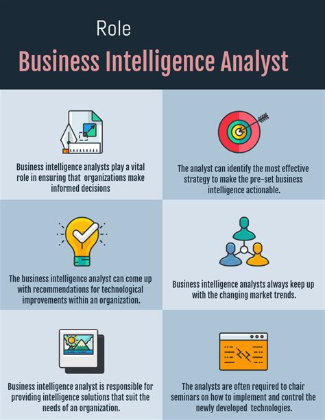 What Does a Business Intelligence Analyst Do?