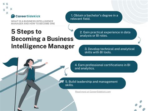 What Does a Business Intelligence Manager Do?