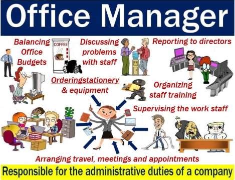 What Does a Business Office Manager Do?