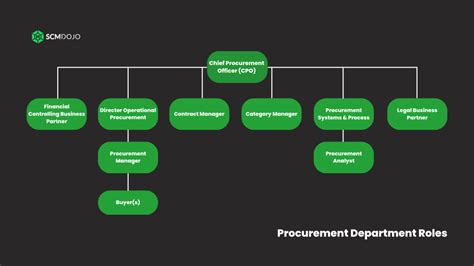 What Does a Buyer Do? A Look Inside the Strategic Role of Procurement