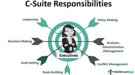What Does a C-Suite Executive Do?