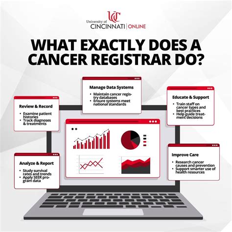 What Does a Cancer Registrar Do?
