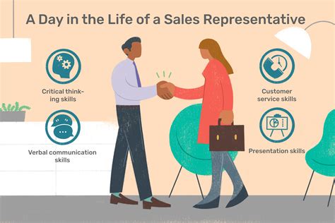 What Does a Car Sales Representative Do?