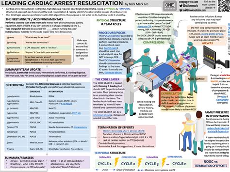 What Does a Cardiac ICU Nurse Do?