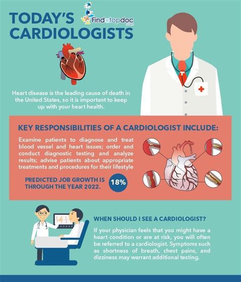 What Does a Cardiologist Surgeon Do?