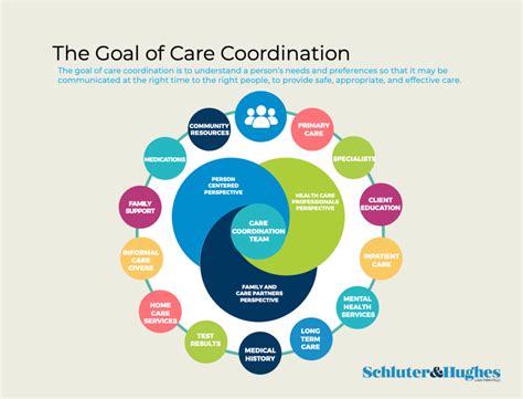 What Does a Care Coordinator Do?