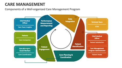 What Does a Care Manager Do?