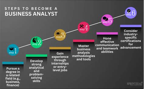 What Does a Career Analyst Do?