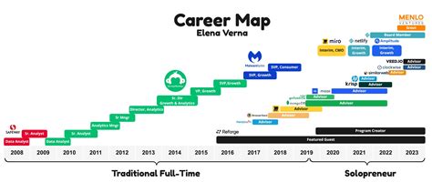 What Does a Career at Dallas ISD Involve?