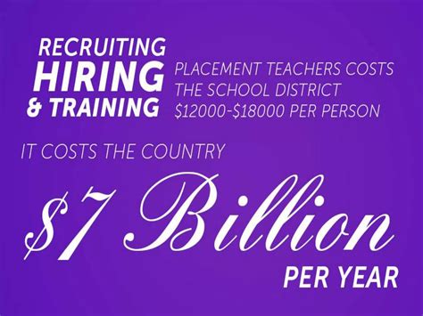 What Does a CCSD Teacher Do?