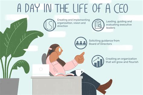 What Does a CEO Do?