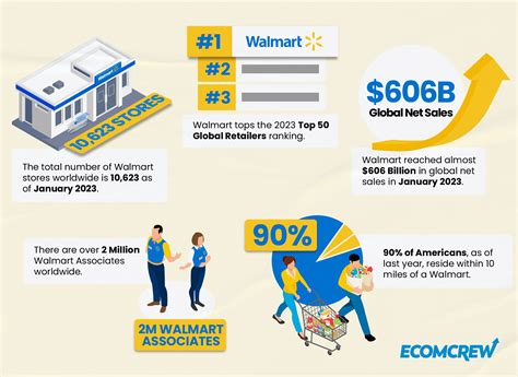 What Does a CEO, Like Walmart's, Actually Do?
