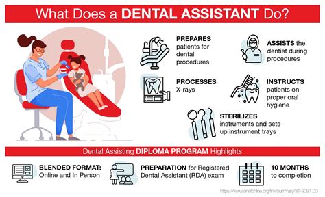 What Does a Certified Dental Assistant Do?