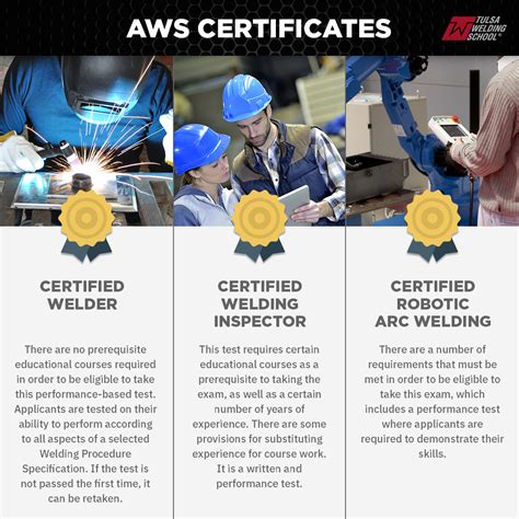 What Does a Certified Welder Do?