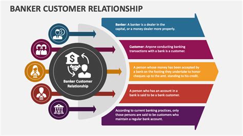 What Does a Chase Relationship Banker Do?