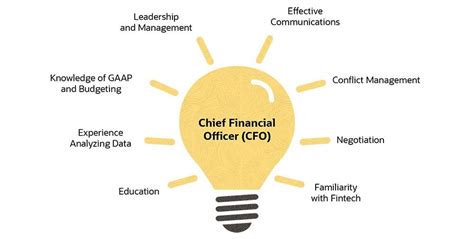 What Does a Chief Accounting Officer Do?
