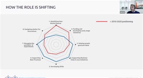 What Does a Chief Innovation Officer Do?