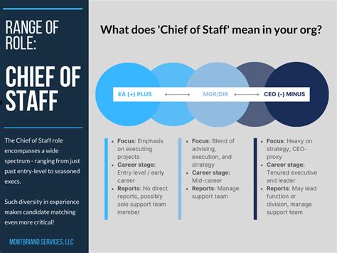 What Does a Chief of Residents Do?