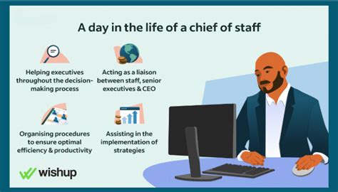 What Does a Chief Resident Do?