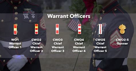 What Does a Chief Training Officer Do?