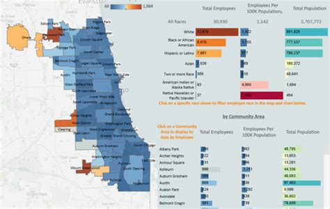 What Does a City of Chicago Employee Do?