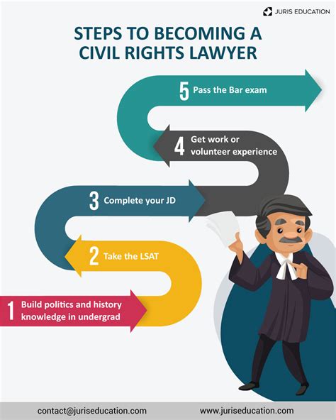 What Does a Civil Rights Attorney Do?