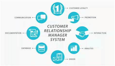 What Does a Client Relationship Manager Do?