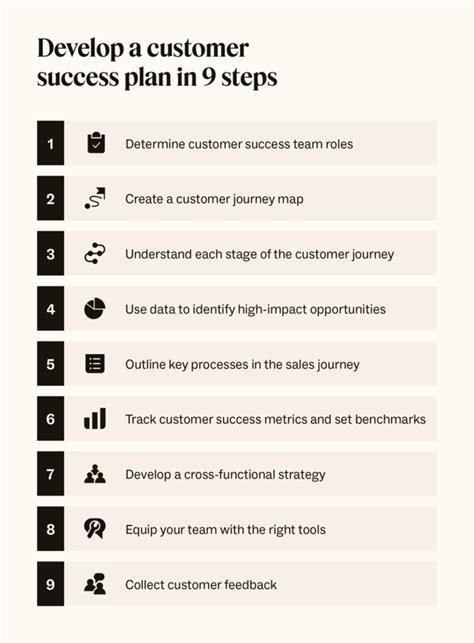 What Does a Client Success Specialist Do?