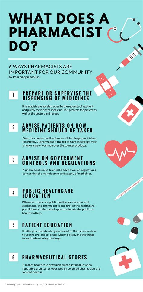 What Does a Clinic Pharmacist Do?
