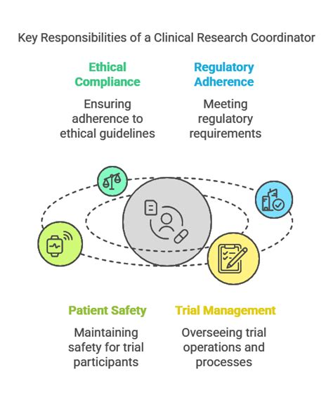 What Does a Clinical Coordinator Do?