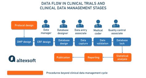 What Does a Clinical Data Manager Do?