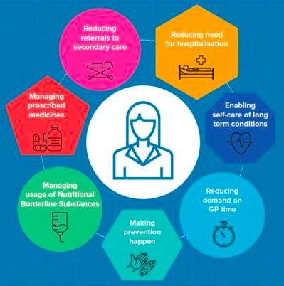 What Does a Clinical Dietitian Do?