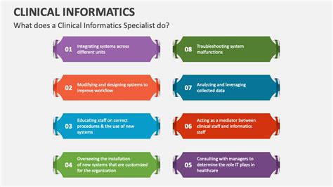 What Does a Clinical Informatics Specialist Do?