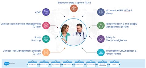 What Does a Clinical Trial Manager Do?