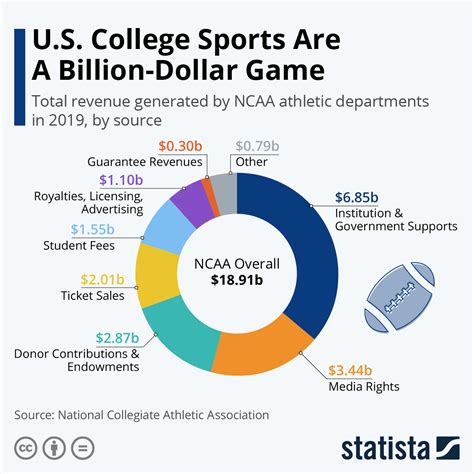 What Does a Collegiate Athletics Commissioner Do?