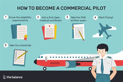 What Does a Commercial Pilot Do?
