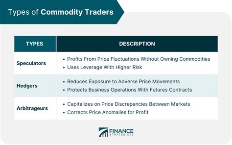 What Does a Commodity Trader Do?