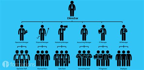 What Does a Company Director Do?
