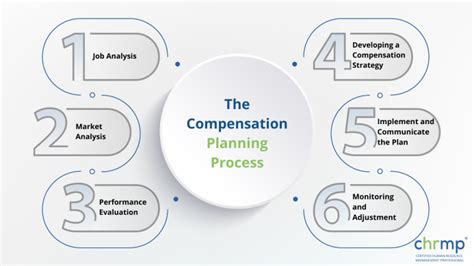 What Does a Compensation Analyst Do? The Brains Behind the Numbers