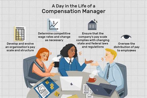 What Does a Compensation Manager Do?