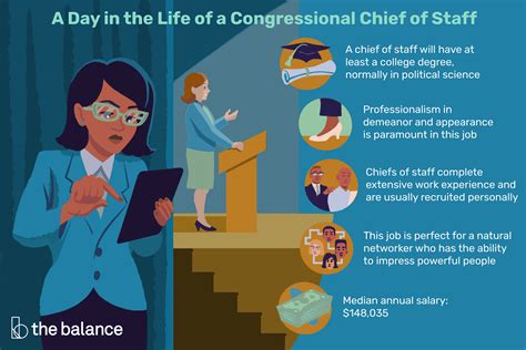 What Does a Congressional Chief of Staff Do?