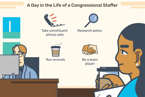 What Does a Congressional Staffer Do?