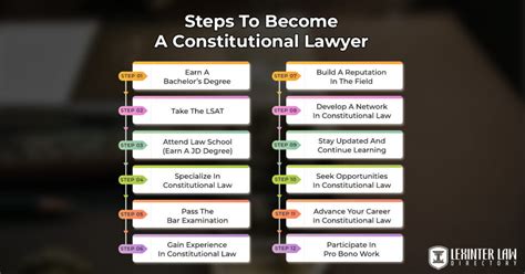 What Does a constitutional lawyer salary Do?