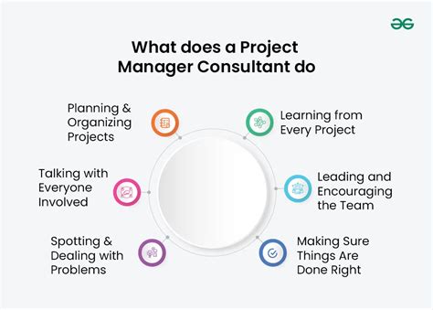What Does a Consulting Manager Do?