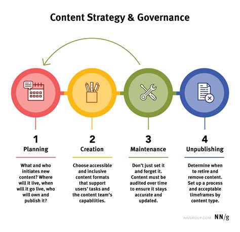 What Does a Content Strategist Do?