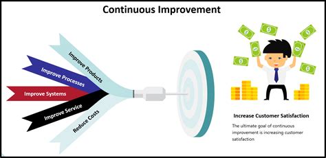 What Does a Continuous Improvement Manager at Medline Do?
